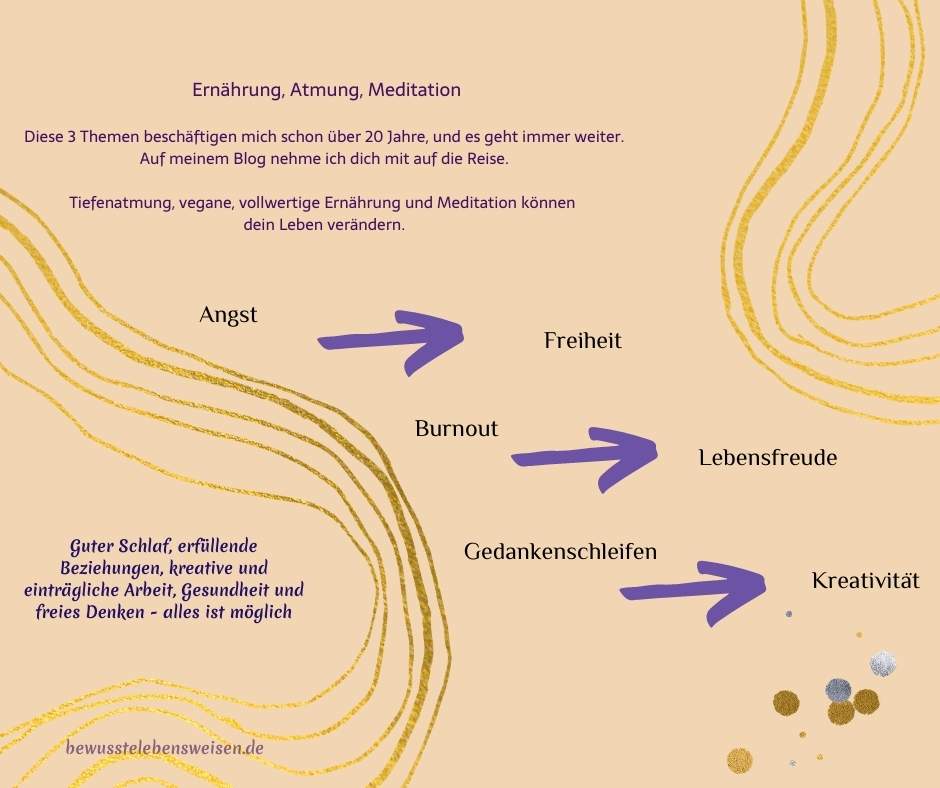 Ernährung, Atmung, Mediation